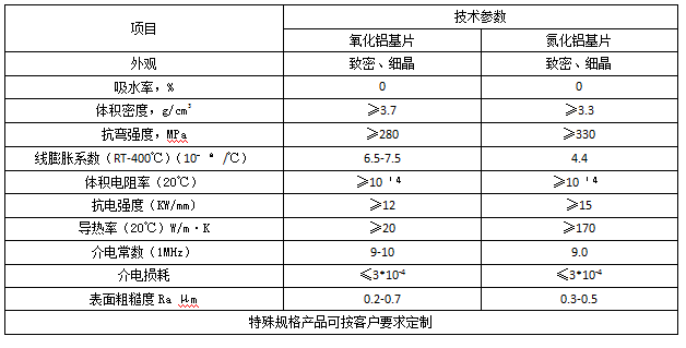 產品指標-揚州中天利-氧化鋁基板、氮化鋁基板-特陶之家tetaohome 產品指標-揚州中天利-氧化鋁基板、氮化鋁基板-特陶之家tetaohome